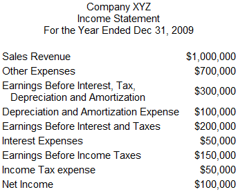 earnings before interest and taxes essay Essay august 30th, 2013 earnings before interest and taxes-earnings per share (ebit-eps) what is earnings before interest and taxes-earnings per share. earnings before interest and taxes essay Essay august 30th, 2013 earnings before interest and taxes-earnings per share (ebit-eps) what is earnings before interest and taxes-earnings per share.