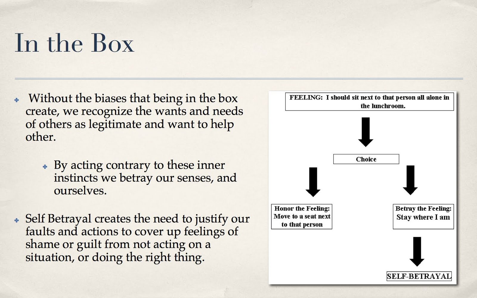 Skyes The Limit: Leadership & Self Deception Power Point
