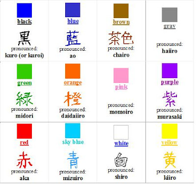 Learning Japanese: Japanese Alphabet