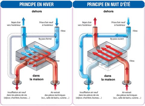 Schema vmc double flux maison etage
