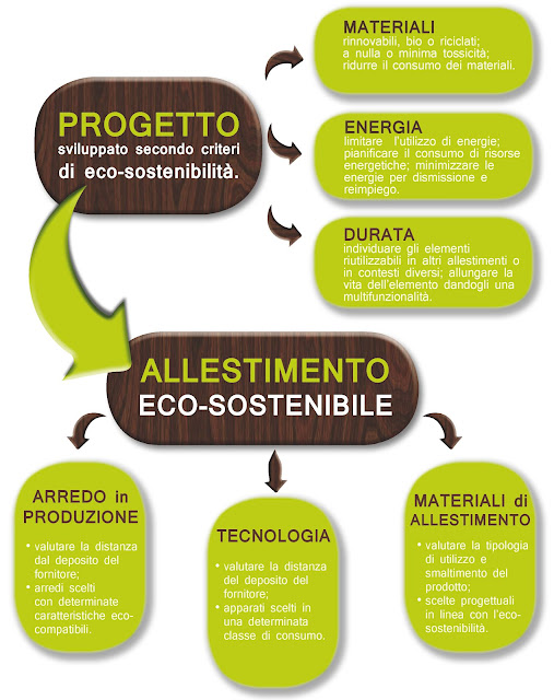 prova+schema+piccolo+OK