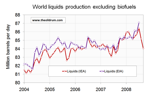 [oilwatch_oct08_all_liq_excl_biofuels.png]