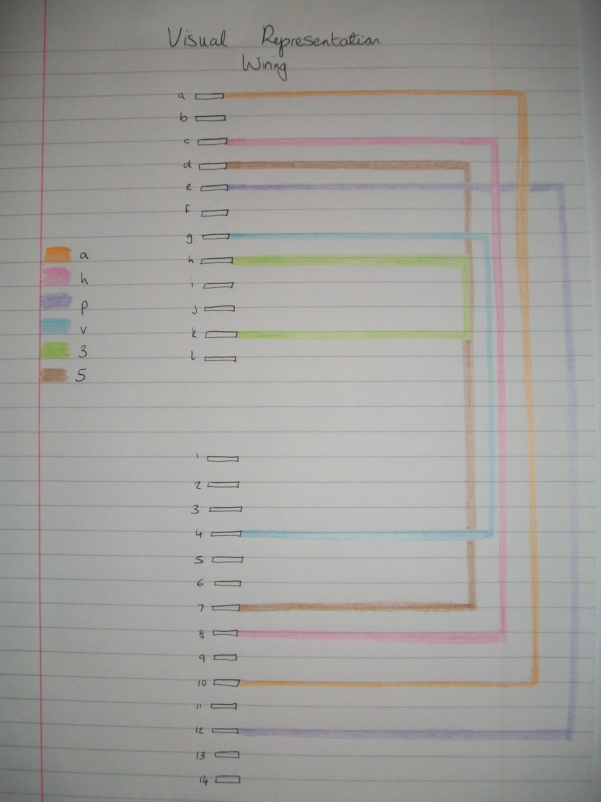 Visualise: Trace & Character Combinations