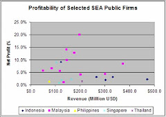 Profit Kontraktor Tbk ASEAN