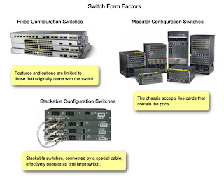 Regular Switch Model Trends K N A: Switch Features