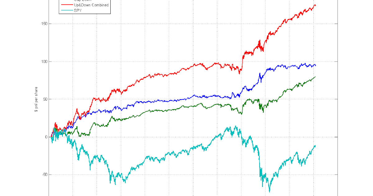 Trading strategy backtesting matlab