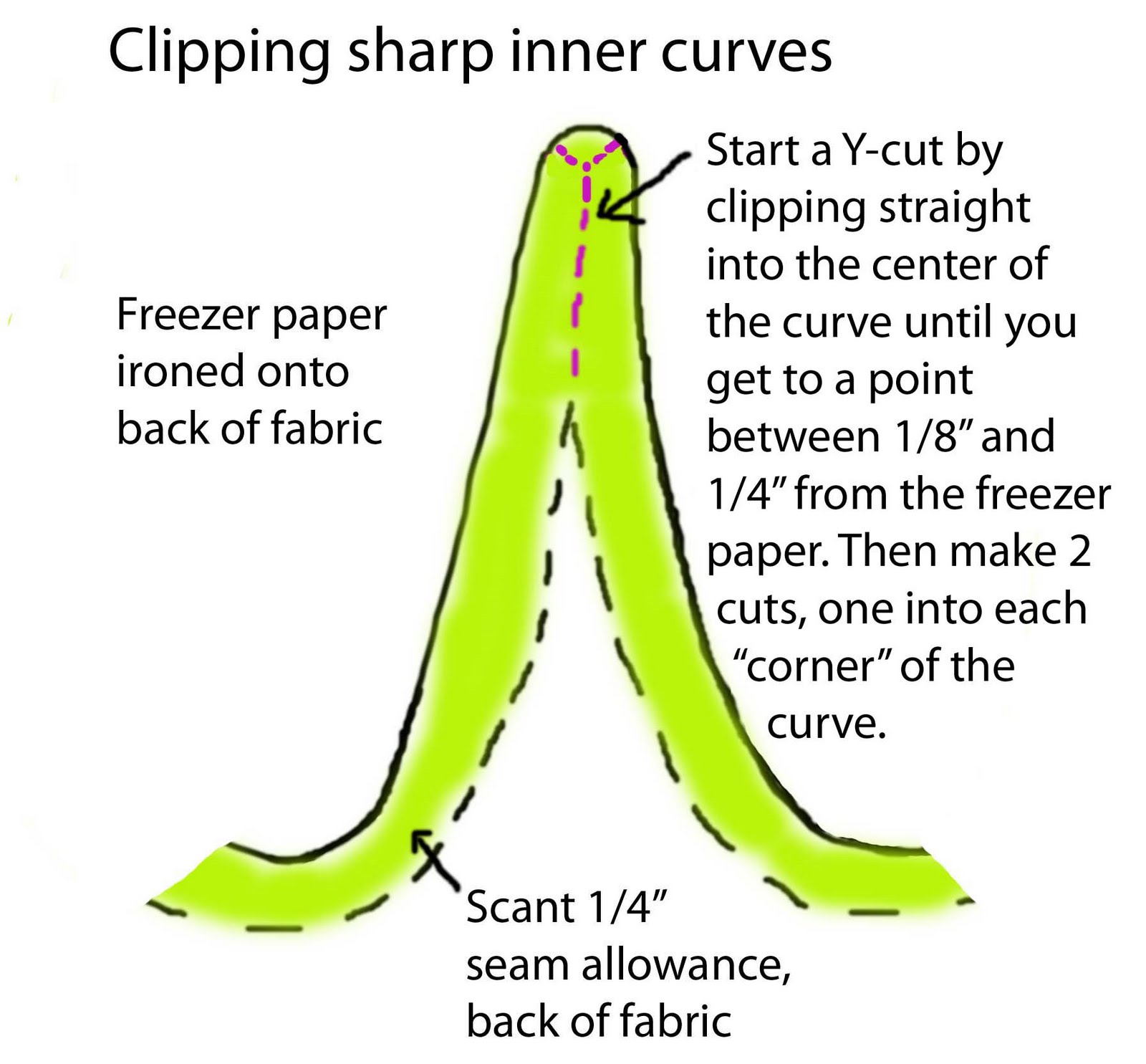 [clipping+sharp+inner+curves+copy+copy.jpg]