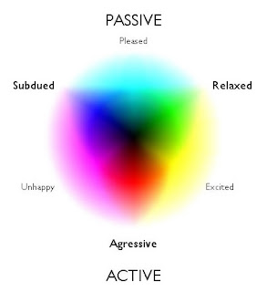 Stressful Nature: Colour Mood Chart