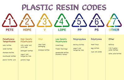 Jenis Jenis Plastik NUPLASTIKA Jenis Jenis Plastik NUPLASTIKA