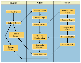 business process model diagram examples business process model diagram examples
