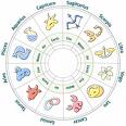 Horoskop Anda