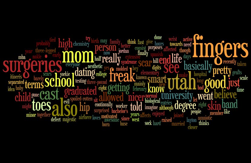 Wordle