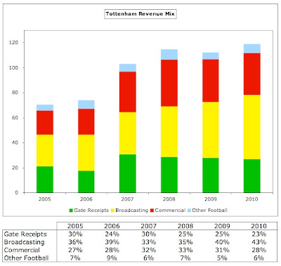 6%2BSpurs%2BRevenue%2BMix.jpg
