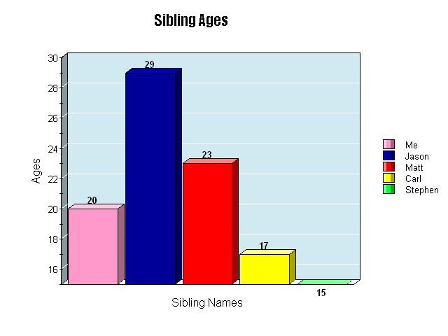 Lisa's Blog: Kid Zone Graphs