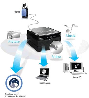 PC DOCTOR PERU: diciembre 2009