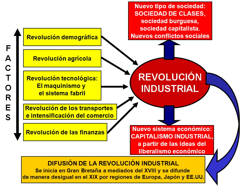 Sociales Resumen Revolucion Industrial Hot Sex Picture Sociales Resumen Revolucion Industrial Hot Sex Picture