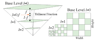 Mobile 3D Graphics: Mipmapping and NPOT textures inside a pixel shader