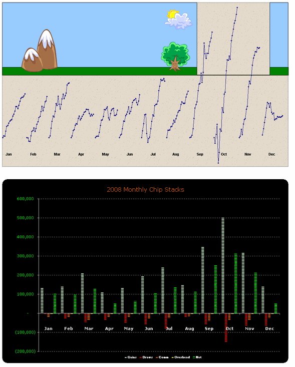 [2008MonthlyStats.gif]