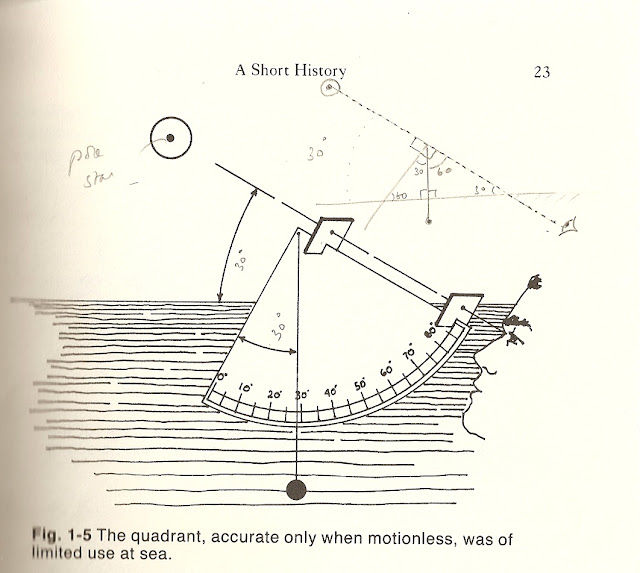 Balm Upon Technical Challenges How to Measure the Height of A Mountain?