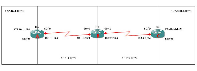 Лабораторная работа №13 RIP Configuration курса CISCO CCNA 640 - 802 ...