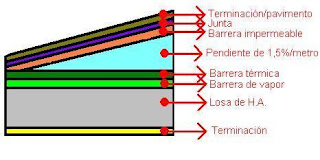 Arquitectura y Tecnología: Tema 10 _ Cerramientos