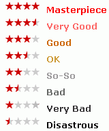 Ratings explained