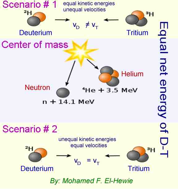 My 2 cents: Nuclear Fusion Query