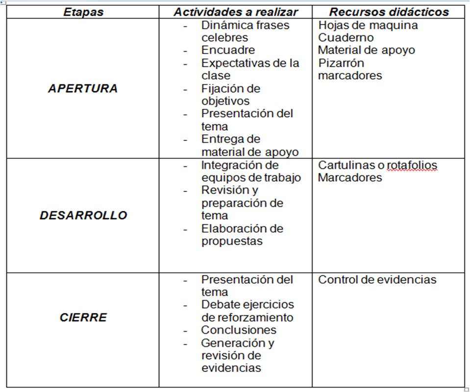juanarosa: secuencia didactica