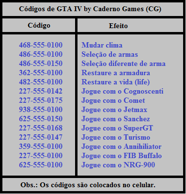 CG - Caderno Games: Códigos de GTA IV