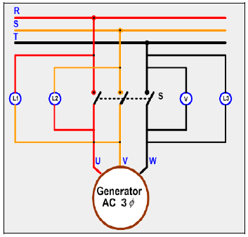 Cara/Metode Paralel Generator Sinkron - Pengetahuan Listrik