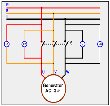Metode Paralel Generator Sinkron