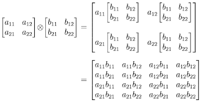 La Teoría de la Relatividad: 23: Aritmética de tensores