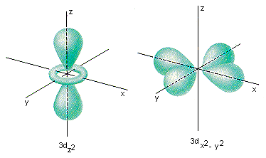 La función de onda radial 