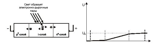 PIN фотодиод