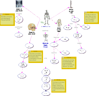 Types of concept mapping picture