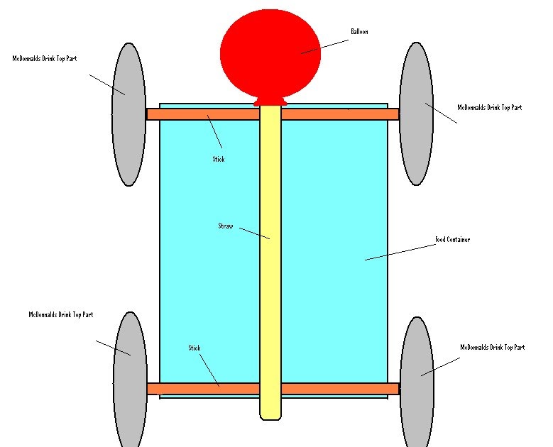 Ballon In Car Force Diagram