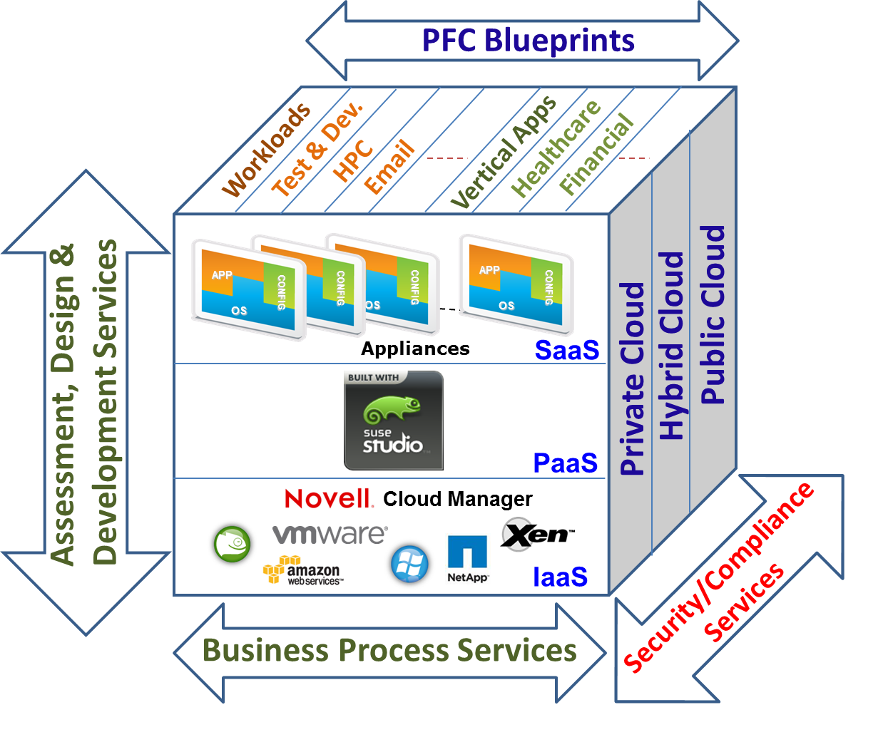 Purposeful Clouds: Doing more with less is simpler than you think, Really?