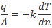 Fouriers law equation