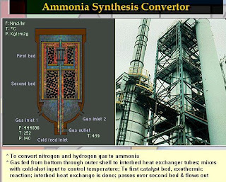 Schematic diagram and installed process plant ammonia synthesis converter image