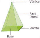 Matemática cinco: Faces, vértices e arestas