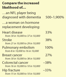 Table comparing likelihoods of NFL players getting dementia and women on HRT getting various maladies