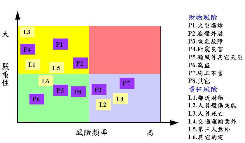 From Micro to Macro: Enterprise Risk Management (2-1) - 工安風險的樣貌與估計