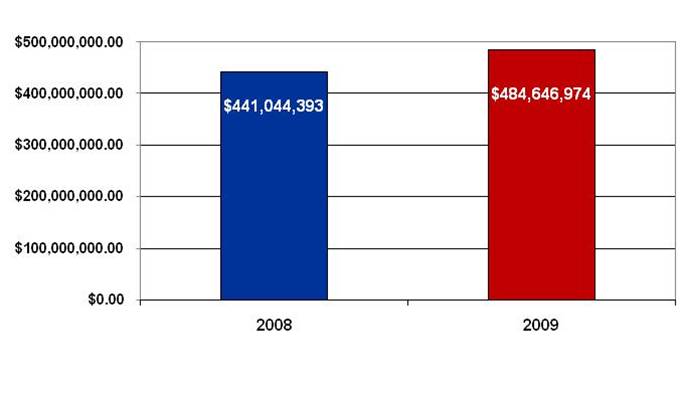 [Graph2.jpg]