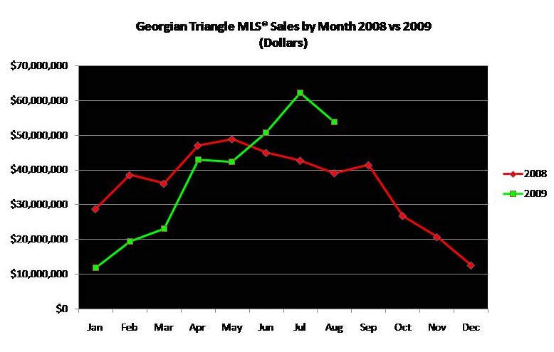 [Monthly+Sales+Graph.jpg]