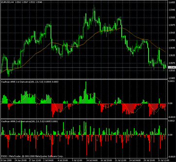 Cracked forex indicators