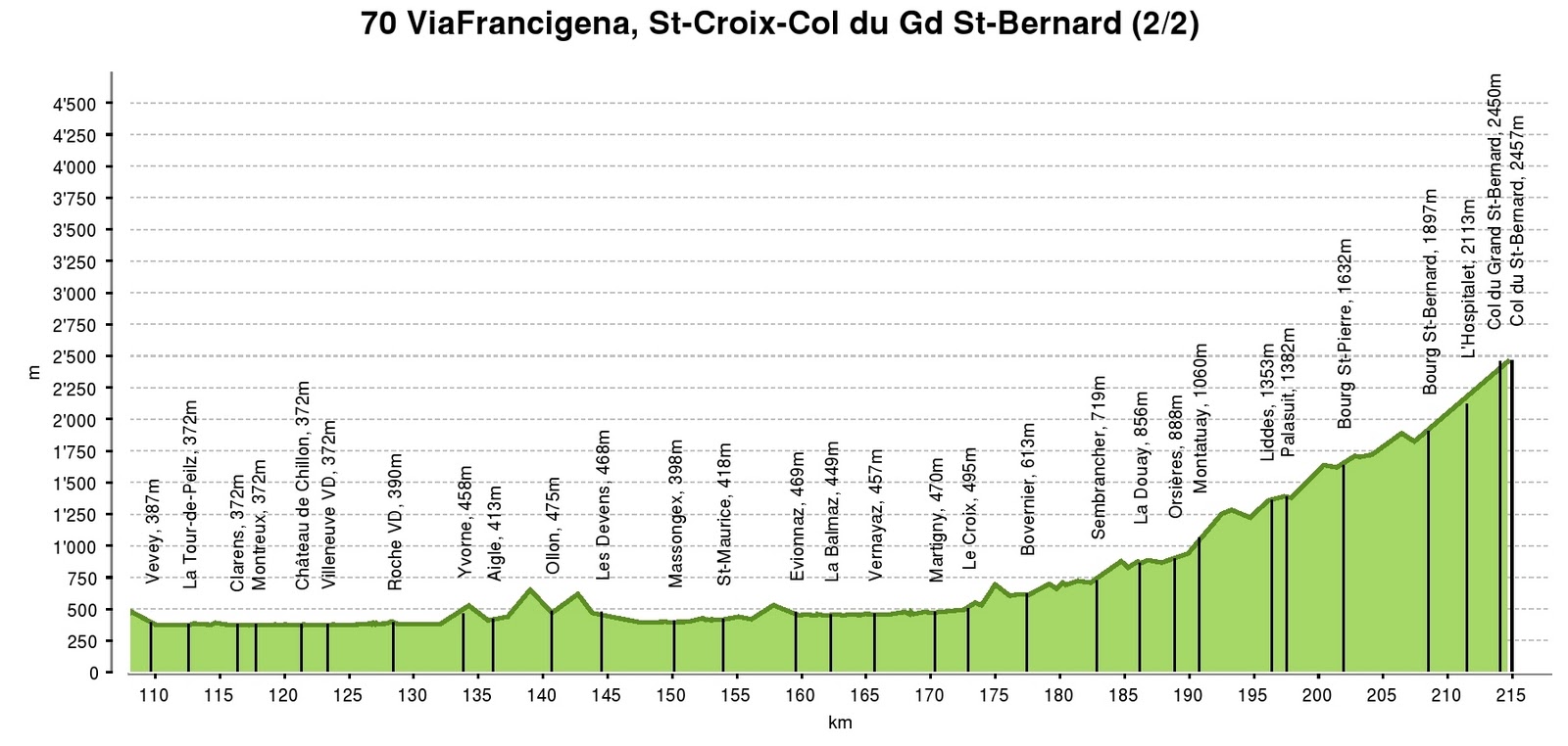Via Francigena Pilgrims The VF in Switzerland