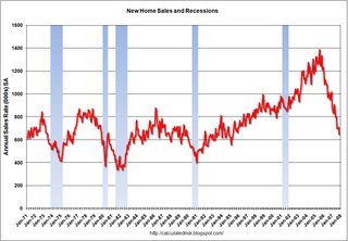 [NewHomeSalesRecessionNov07.jpg]