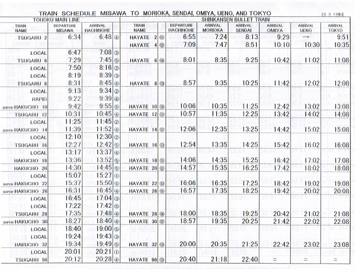 how to read shinkansen timetable how to read shinkansen timetable