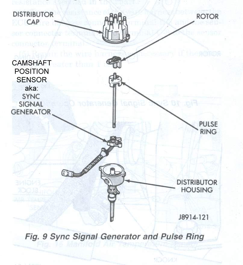 333241 Vdo Synchronizer Wiring Diagram