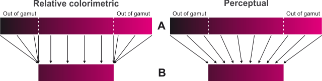 Color management more rendering intent relative colorimetric vs 